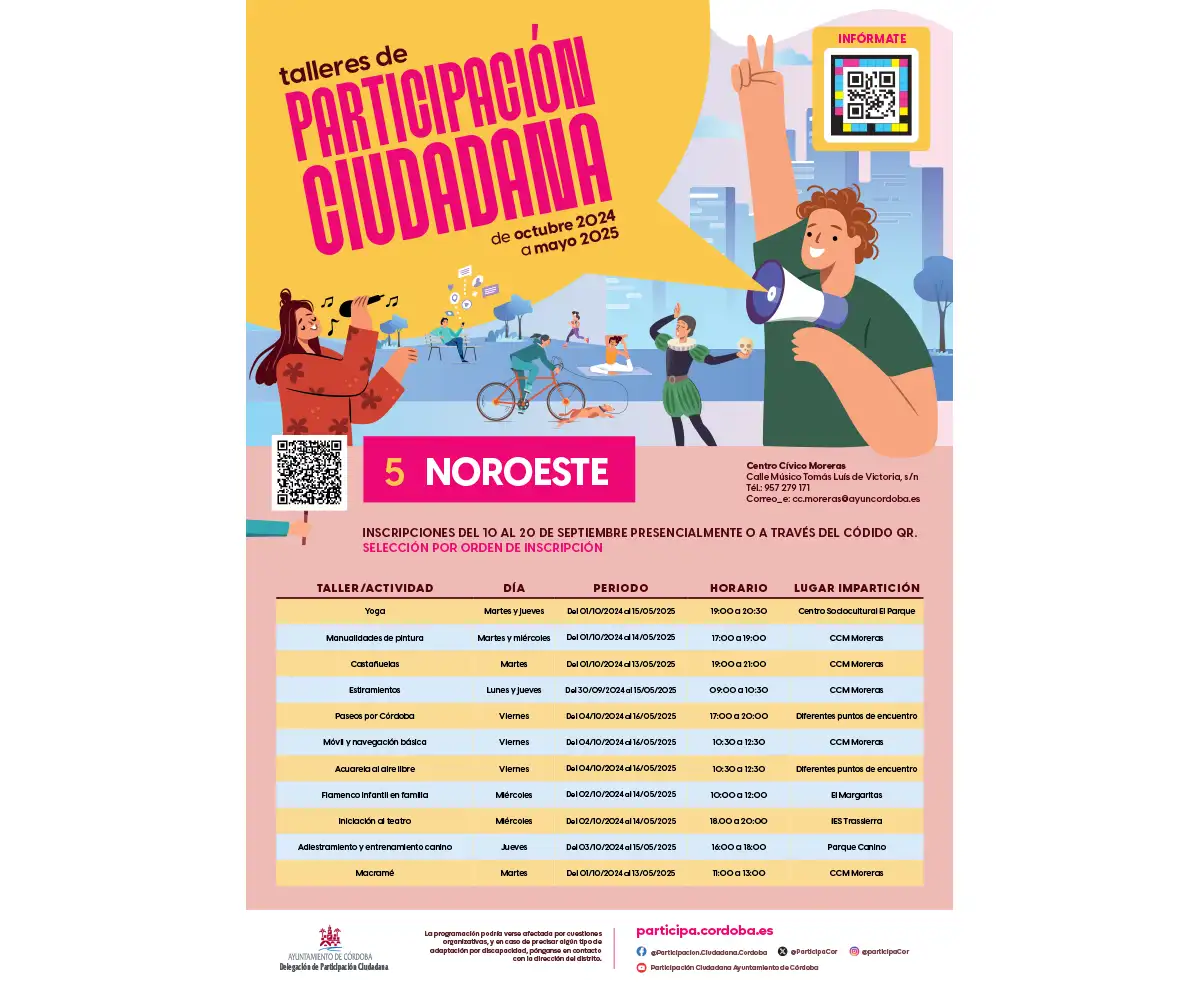 Talleres de Participación Ciudadana Distrito Noroeste