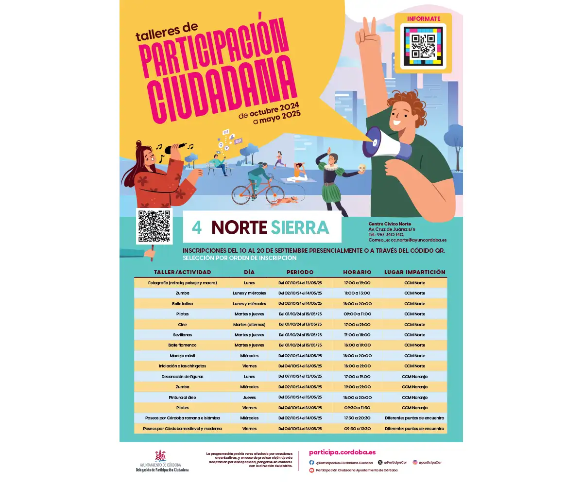 Talleres de Participación Ciudadana Distrito Norte Sierra