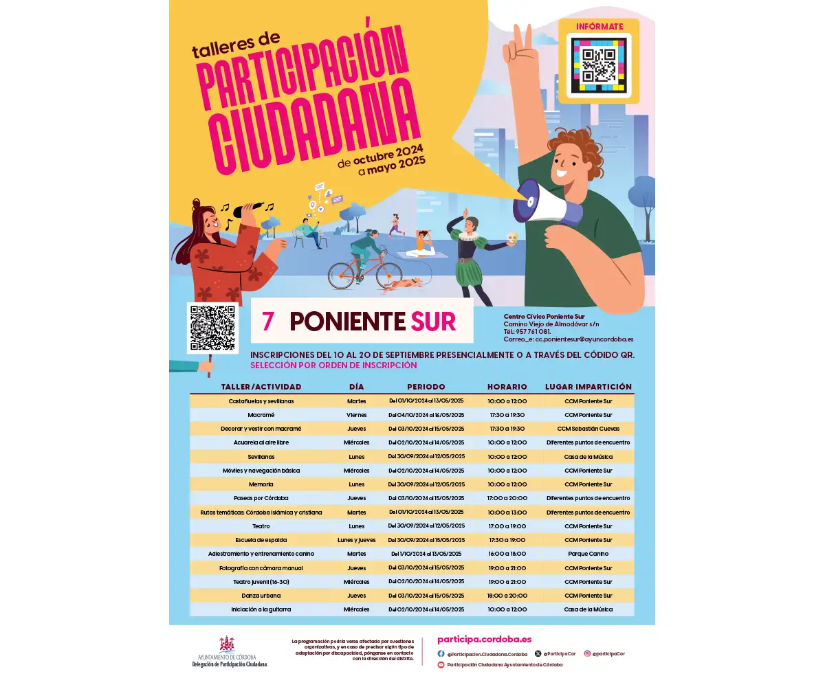 Talleres de Participación Ciudadana Distrito Poniente Sur