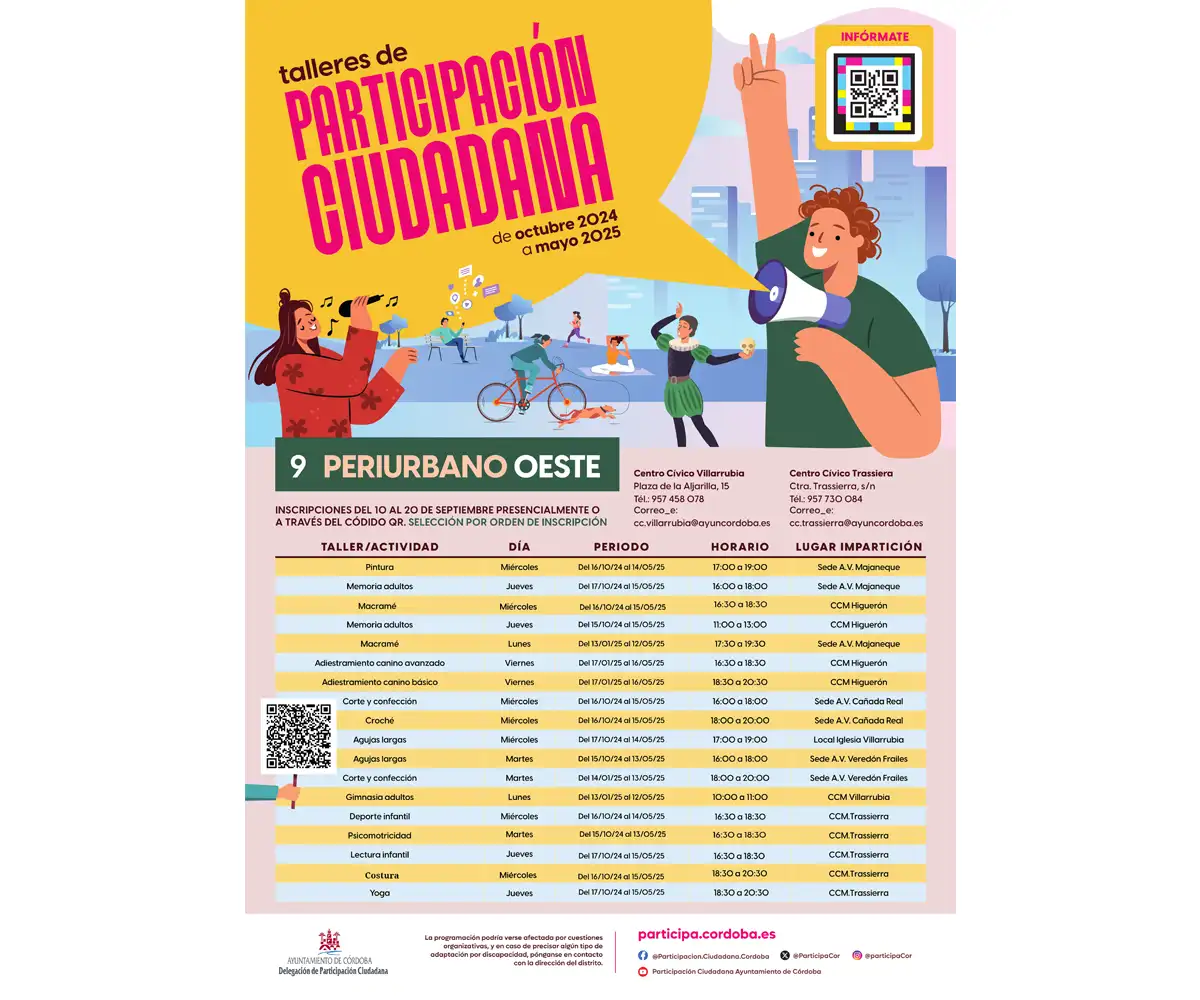 Talleres de Participación Ciudadana Distrito Periurbano Oeste