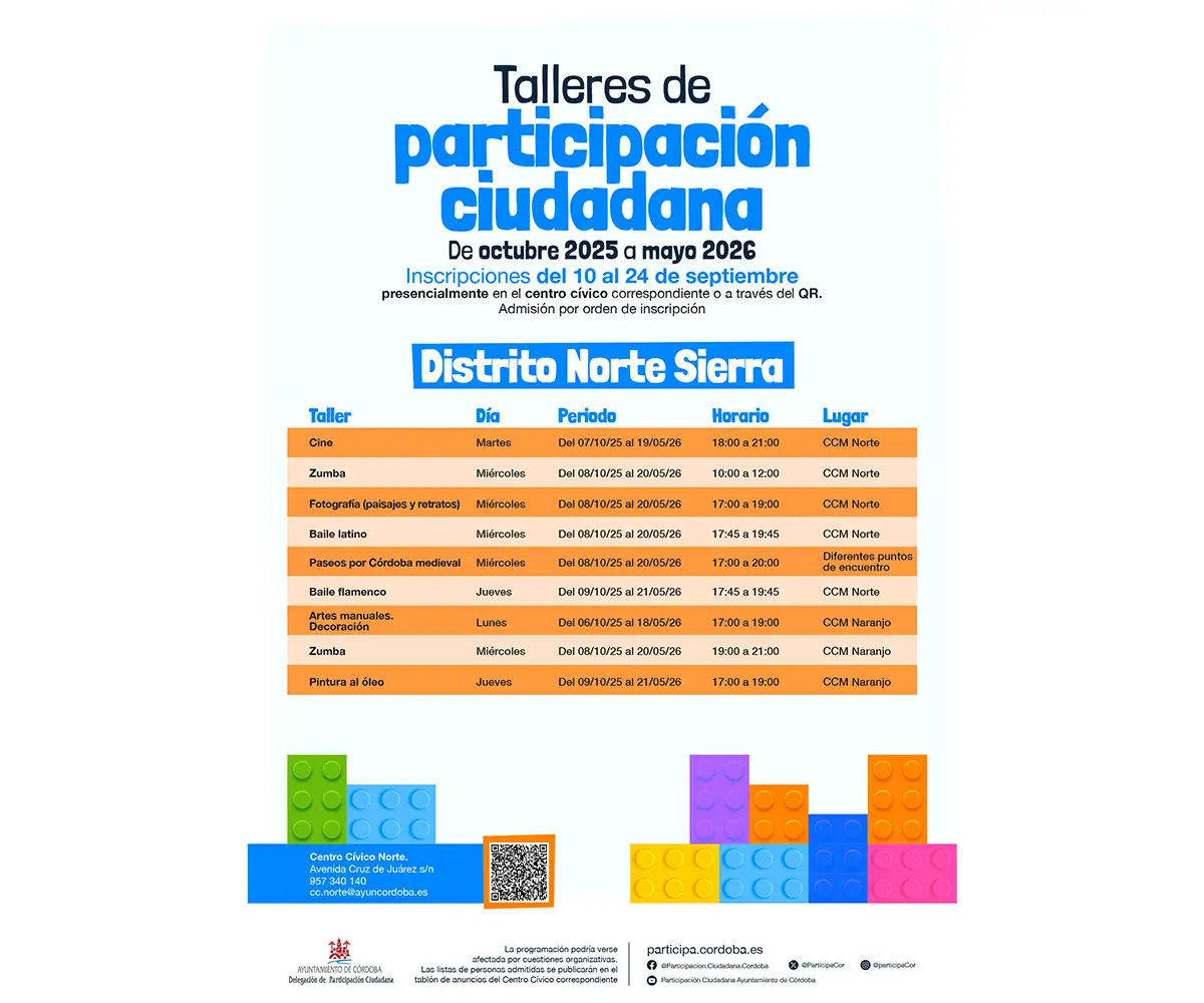 TALLERES SOCIOCULTURALES DE PARTICIPACIÓN CIUDADANA DISTRITO NORTE SIERRA